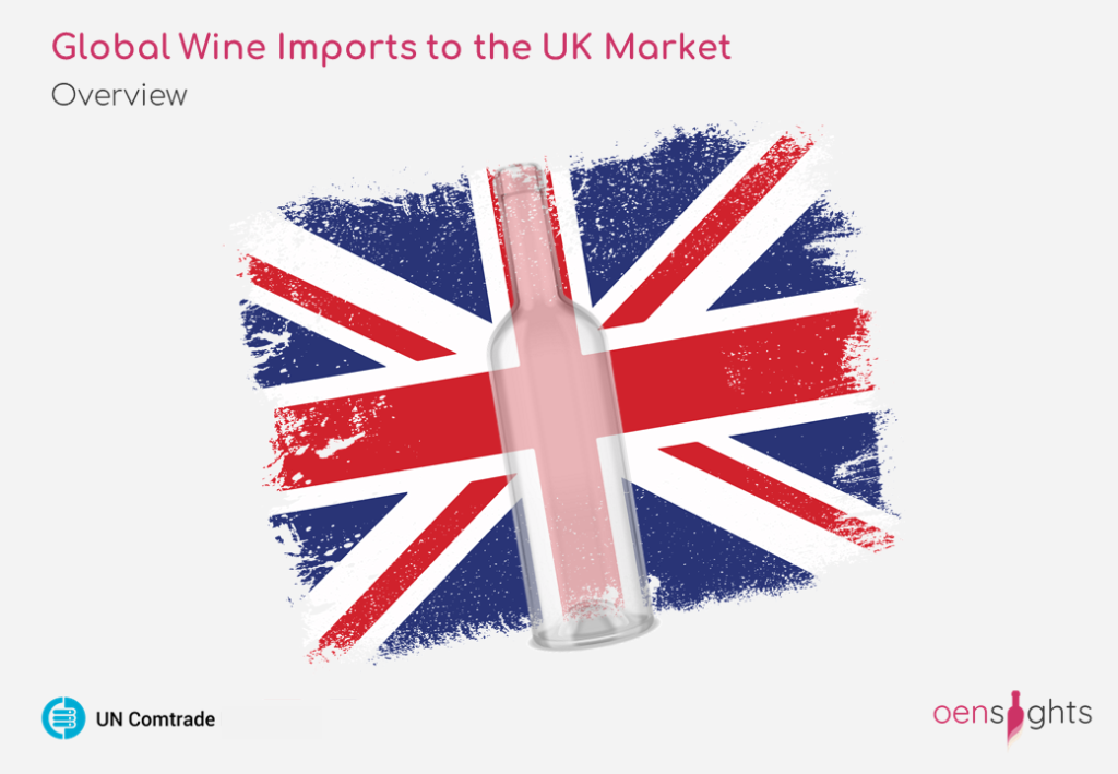 UK Market Wine Imports EU27 vs Rest of World Oensights
